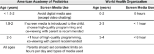 children sitting too close to tv